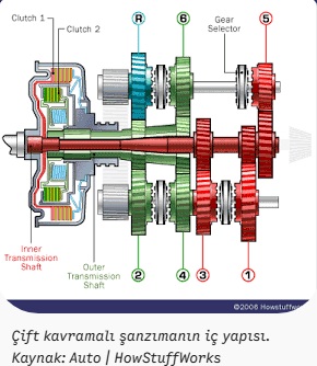 çift kavramalı şanzıman