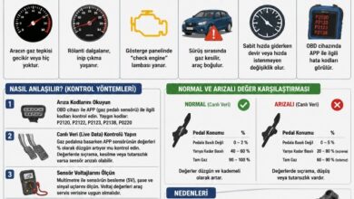 Gaz Pedalı Sensörü Arızası Nasıl Anlaşılır