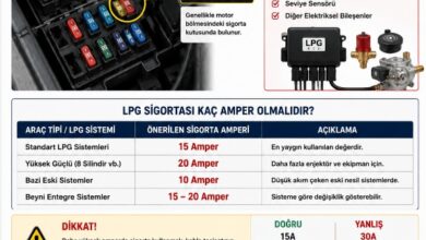 LPG Sigortası kaç amper olmalıdır