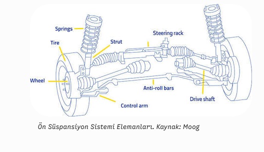 ön süspansiyon sistemi elemanları