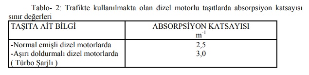 absorpsiyon katsayisi