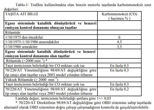 Egzoz emisyon değerleri