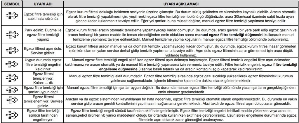 Egzoz filtre temizliği lambası