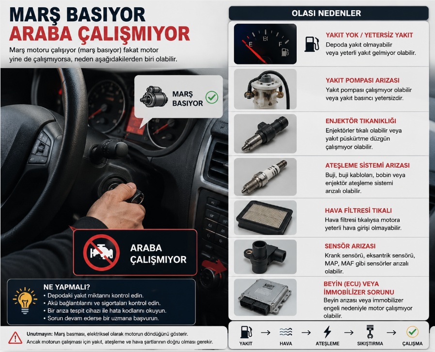 marş basıyor ama çalışmıyor