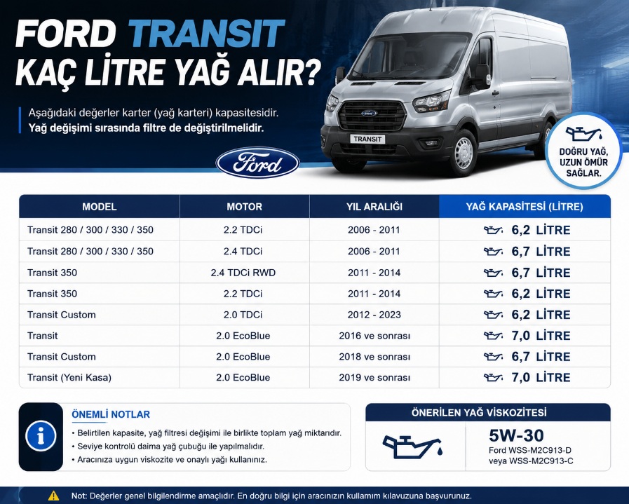Ford transit kaç litre yağ alır