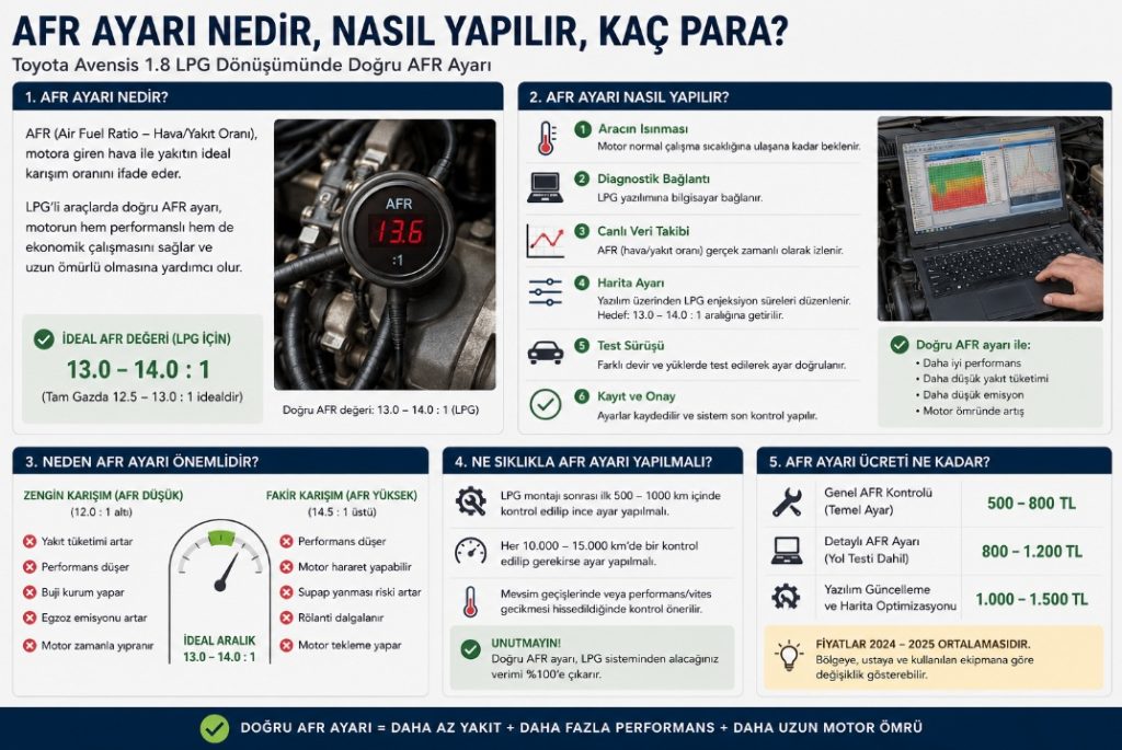 AFR ayarı ne demek