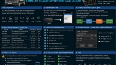 Passat B8 BCM (Central Electrics 09) kanalları ve adaptasyon yapısı nasıl çalışır