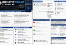 obd eleven kodları